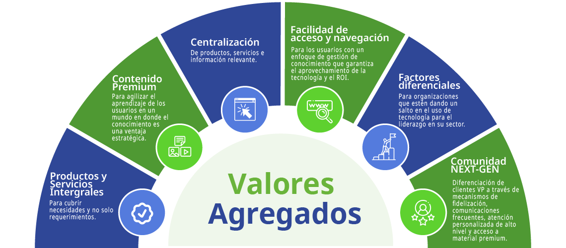 Valores-agregados Valores agregados